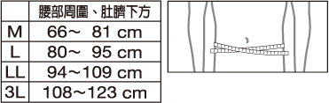 尺寸挑選方法 請依圖示測量