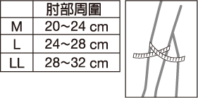 尺寸挑選方法 請依圖示測量